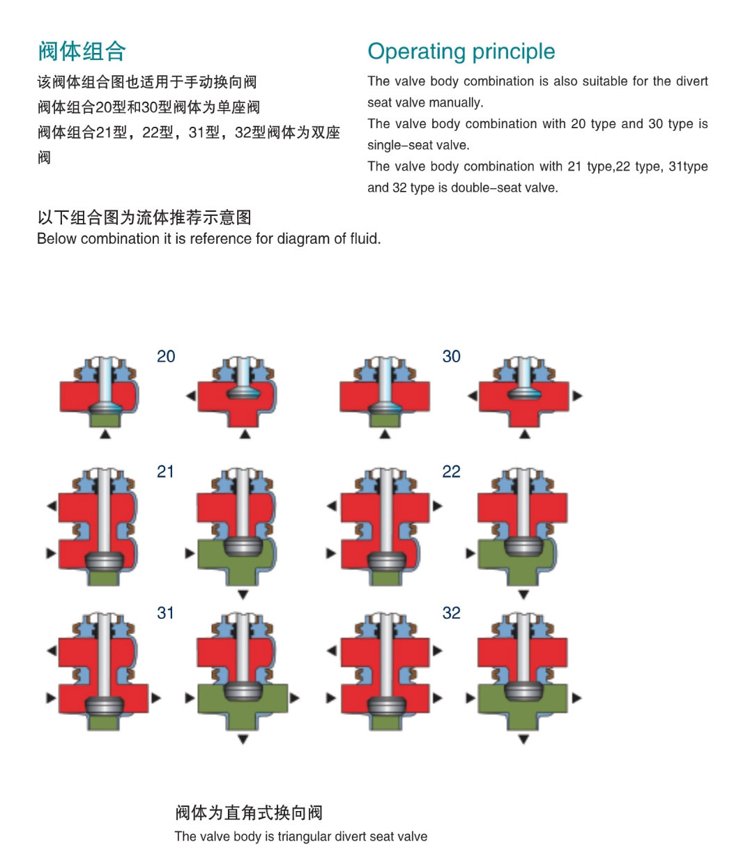 L Sanitary Stainless Steel Manual L Type Divert Single Seat Valve