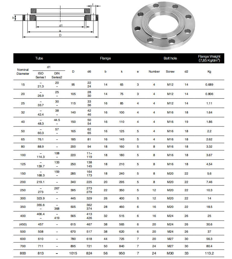 Sanitary Stainless Steel Welding Plain Slip On Flange from China ...