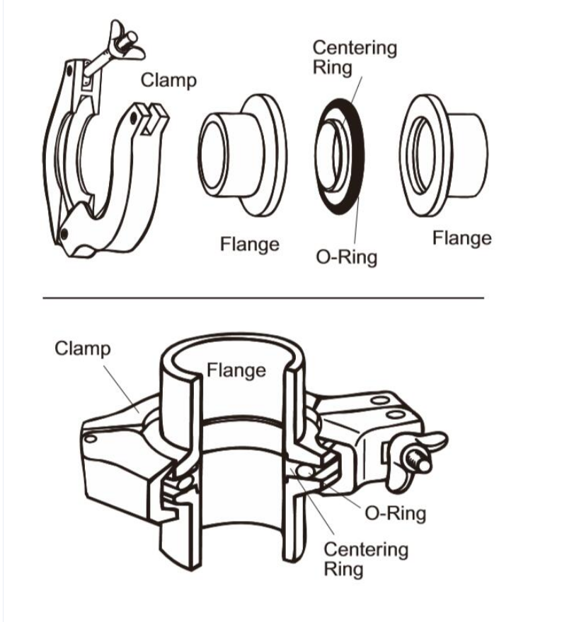 Kf 25 Vacuum Clamp 2 Pcs KF25 Aluminium Wing Nut Hinge Clamp Stainless Steel 304 Kf25 Aluminum